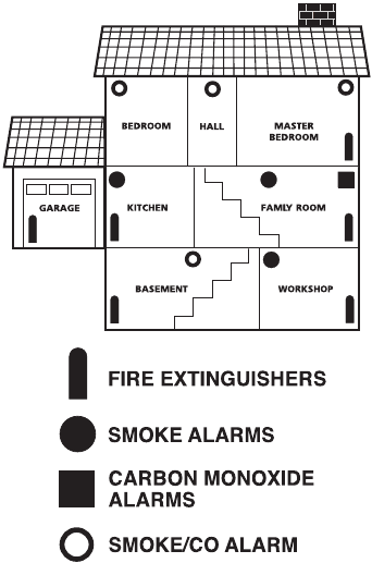 NFPA (National Fire Protection Association)