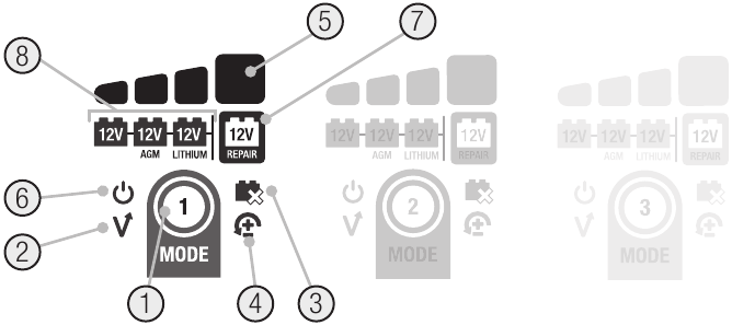 Nupud ja indikaatorid