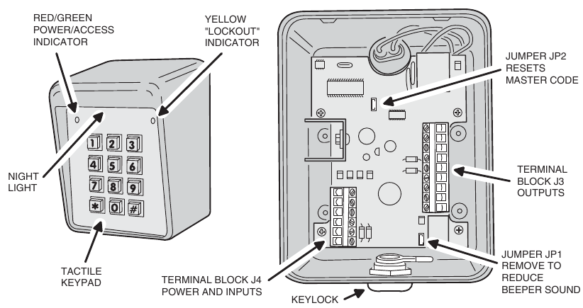 Komponentlar Joylashuvi 1-rasm
