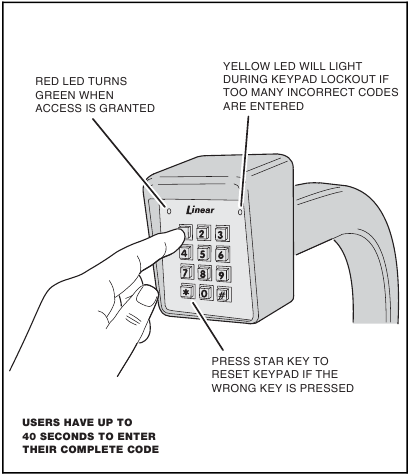 10-rasm. AK-11 ni ishlatish