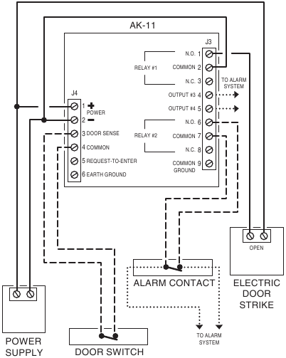 ODATIY ESHIK O'RNATISH SIM ULANISHI