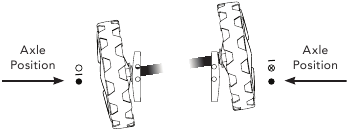 Perno Fisso Passaggio 2