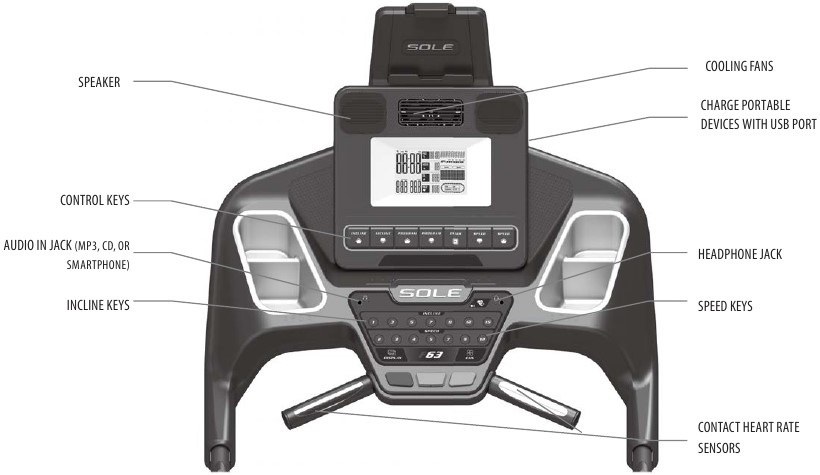 ОЗНАКОМЛЕНИЕ С ПАНЕЛЬЮ УПРАВЛЕНИЯ