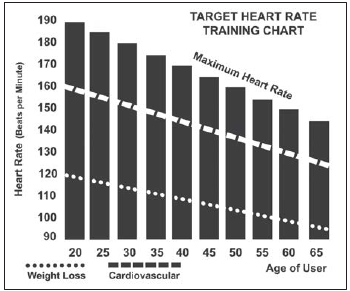 TARGET HEART RATE TRAINING CHART