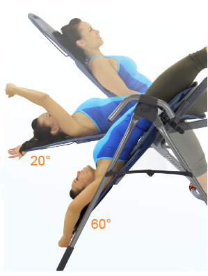 Unapaswa kubadilisha kwa pembe gani?