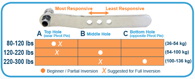 Roller Hinges: Select a Hole Setting