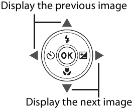 Playing Back Images Step 2