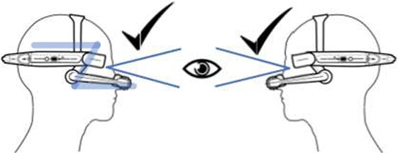 N&auml;yt&ouml;n asettaminen vaihe 1