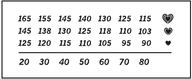 INTENSIDAD DEL EJERCICIO