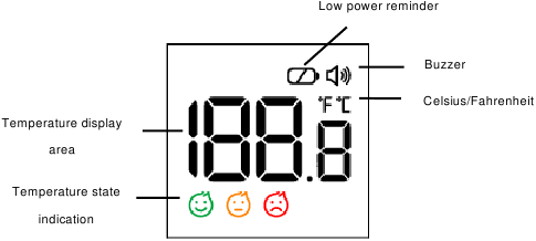 LCD screen instructions