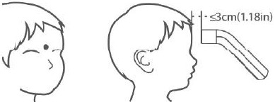 Mittausprosessi Vaihe 1