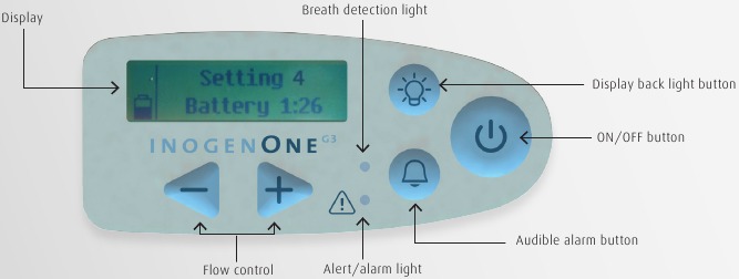 Pregled naprave Inogen One&reg; G3 Korak 1