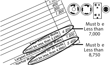 Conexi&oacute;n de cargas el&eacute;ctricas