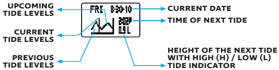 GRAF &Uacute;DAJOV O NASLEDUJ&Uacute;COM PR&Iacute;LIVE