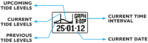 GRAF STAVU PR&Iacute;LIVU