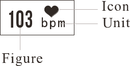 Monitor srčnega utripa