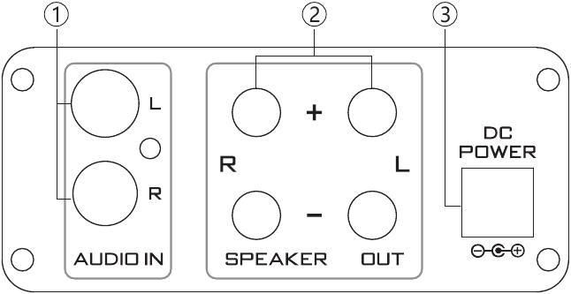Introduzione al pannello posteriore