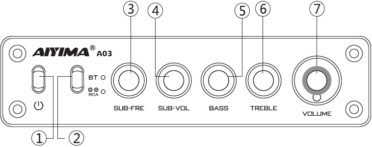 Introduktion til frontpanelet