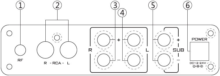 Introduktion til bagpanelet