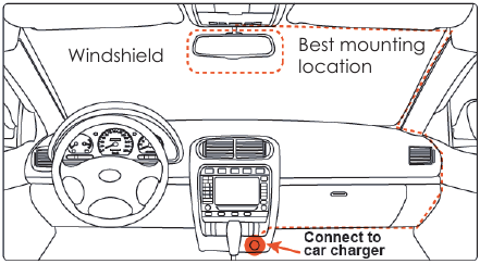 Namestitev in vklop/izklop