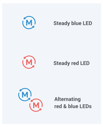 Xususiyatlari - Ishlash tartibi 2-qadam