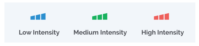 Xususiyatlari - Ishlash tartibi 4-qadam