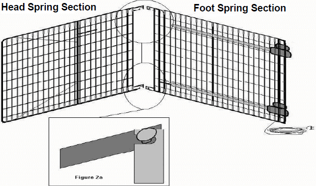 Collegamento dei telai della testa e dei piedi