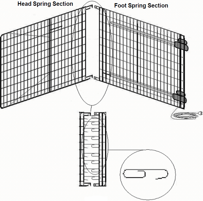 Collegamento del tessuto a molle