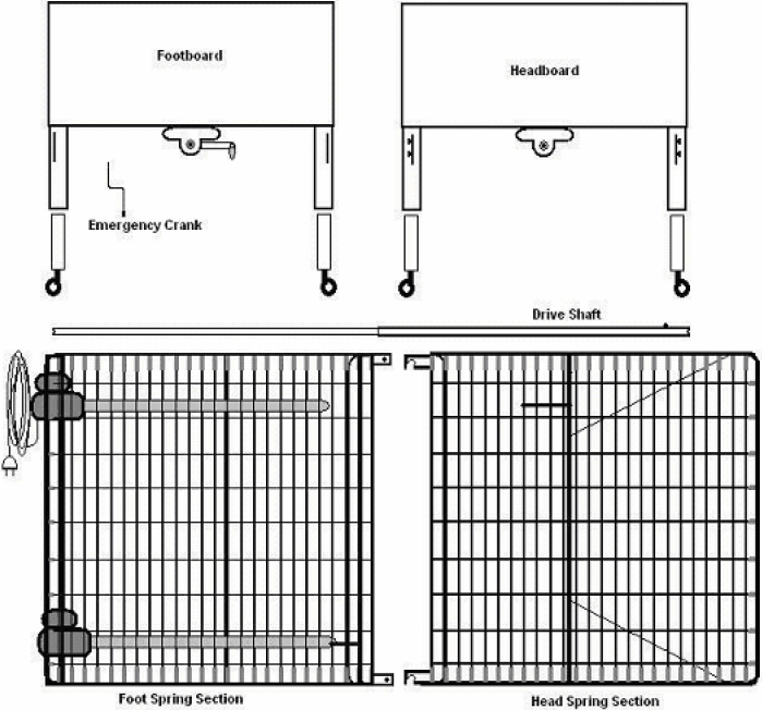 Esempio di Componenti Principali