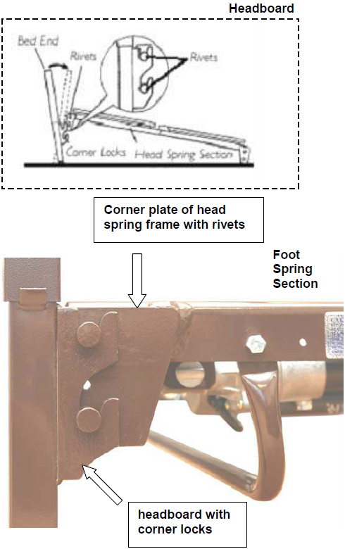 Collegamento testiera e pediera