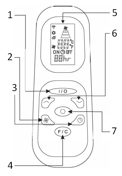 MANDO A DISTANCIA - VISI&Oacute;N GENERAL
