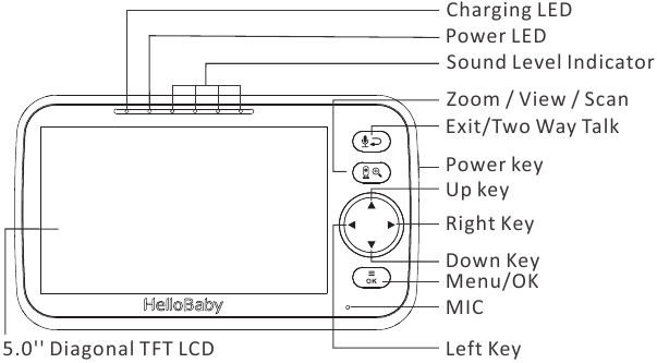 TĖVŲ ĮRENGINIO APŽVALGA 1 žingsnis