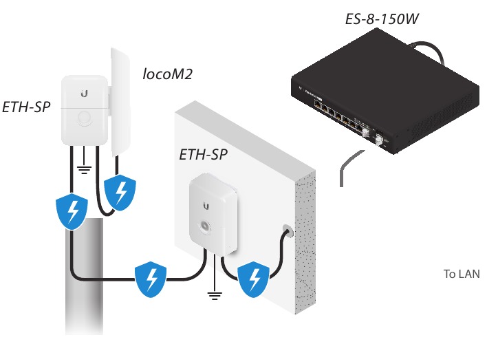 Laitteiston yleiskatsaus