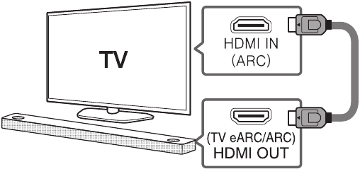 HDMI (TV eARC/ARC) Verbindung
