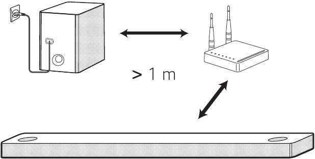 Manuelle Subwoofer-Verbindung