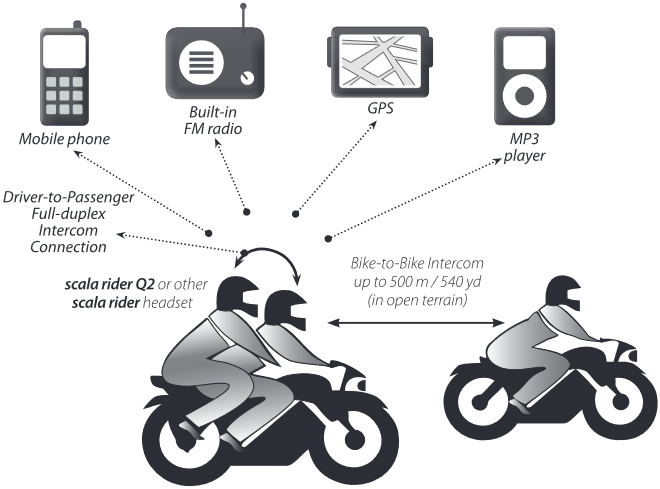 KURULUM VE YAPILANDIRMA