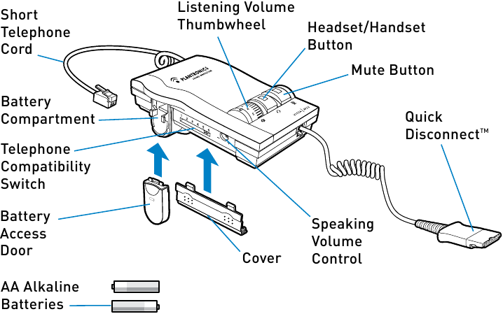 COMPONENTS - TOP / FRONT VIEW