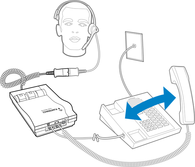 MAKING AND RECEIVING CALLS WITH YOUR HEADSET