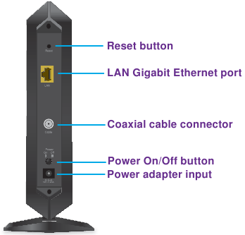 Panel trasero del m&oacute;dem de cable