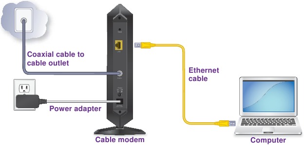 Conecte el m&oacute;dem de cable directamente a una computadora