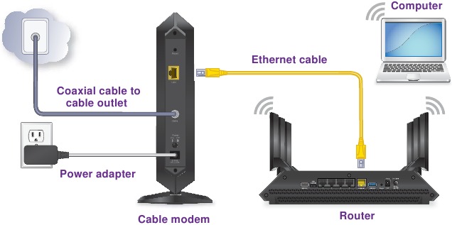 Conecte el m&oacute;dem de cable a un enrutador