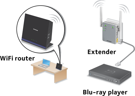 Ethernet-ті қолдайтын құрылғыны қосу