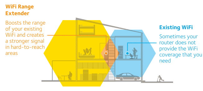 Жұмысты бастау