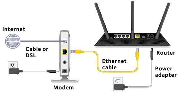 Az &uacute;tv&aacute;laszt&oacute; telep&iacute;t&eacute;se &ndash; 3. l&eacute;p&eacute;s