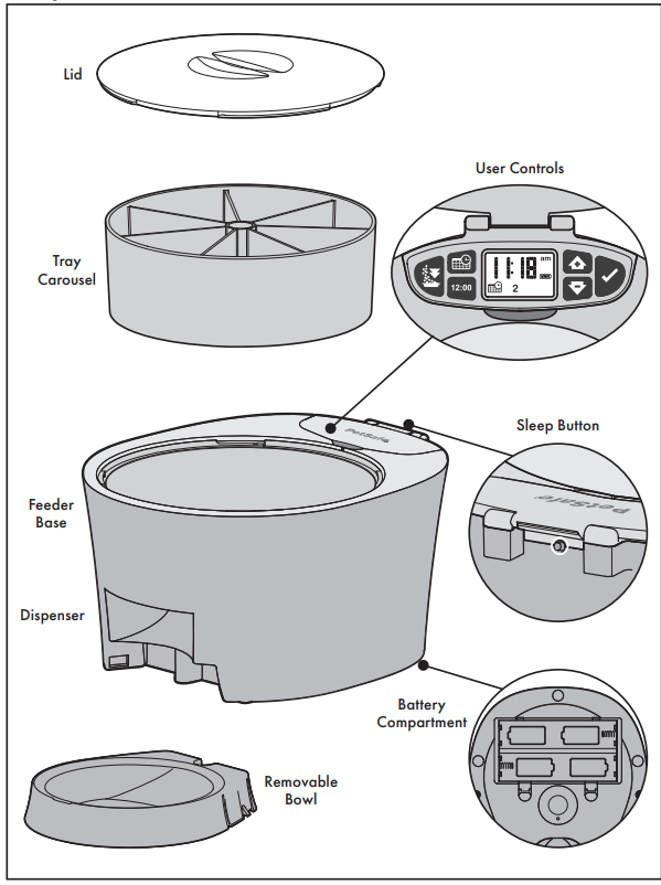 Componenti del distributore