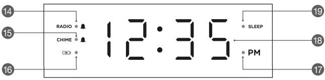 Ovl&aacute;dacie prvky Krok 2