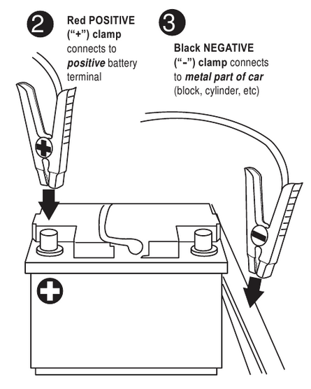 Procedura e ndihm&euml;s s&euml; ndezjes