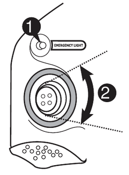 P&euml;rdorimi i drit&euml;s LED