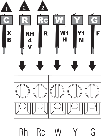Сымдарды қосу (сирек кездесетін тәсіл)