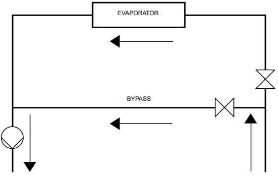 Maximaler Kaltwasserdurchfluss